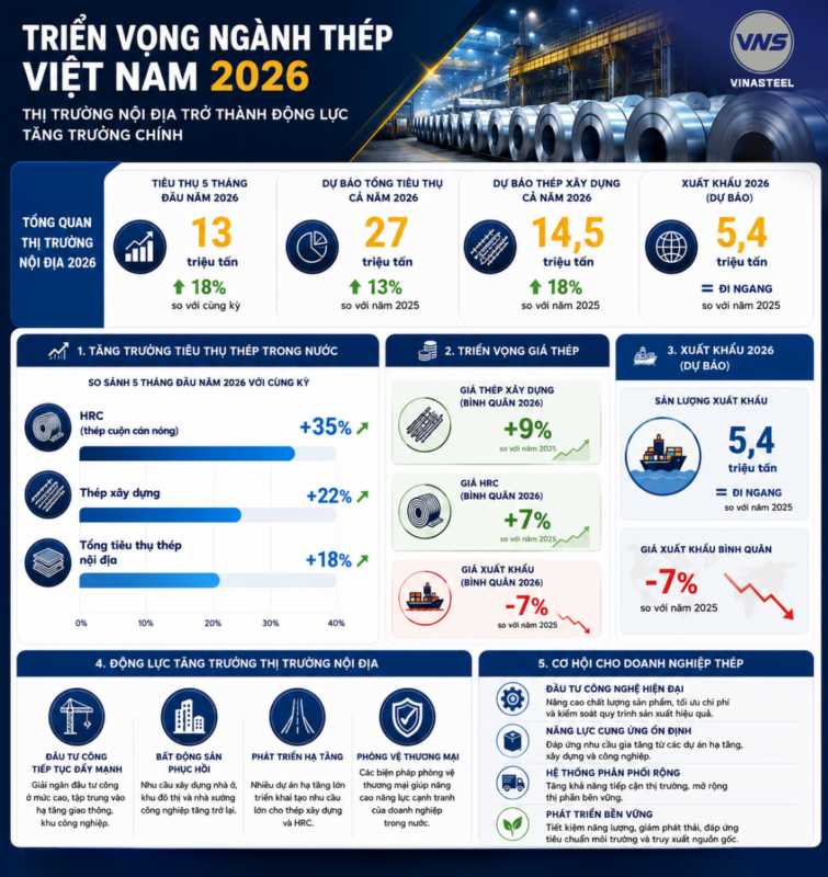 Triển vọng ngành thép VN
